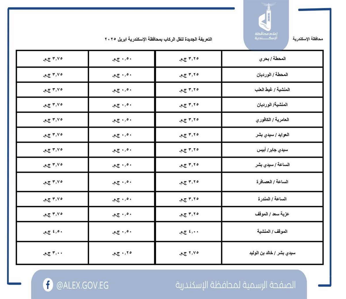تعريفة الركوب الجديدة 2025 محافظة الإسكندرية