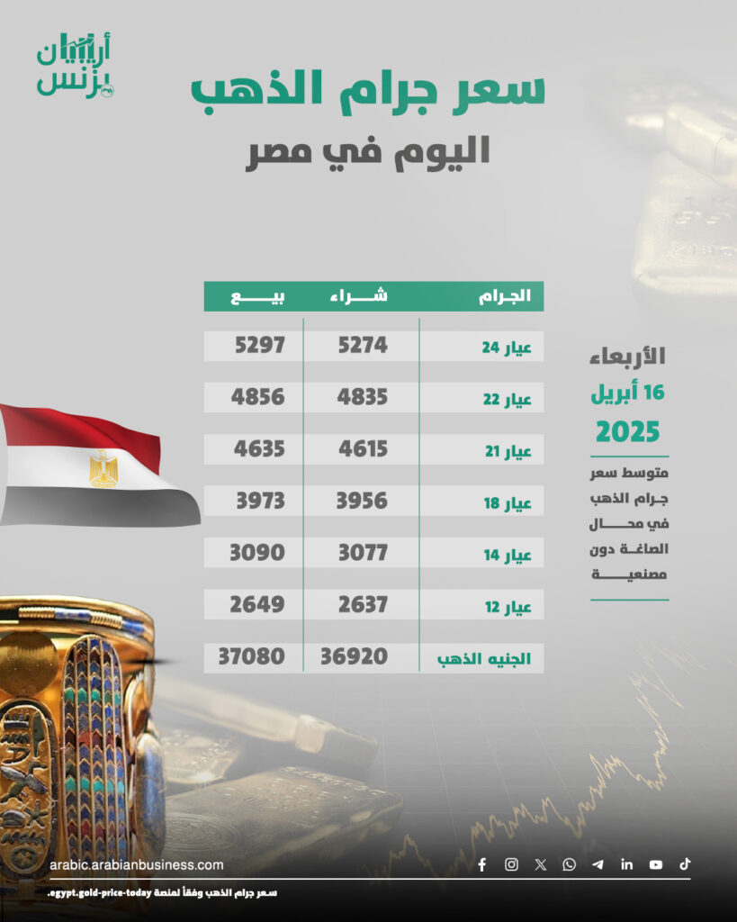 سعر الذهب اليوم في مصر الأربعاء 16-4-2025.. عيار 21 يرتفع