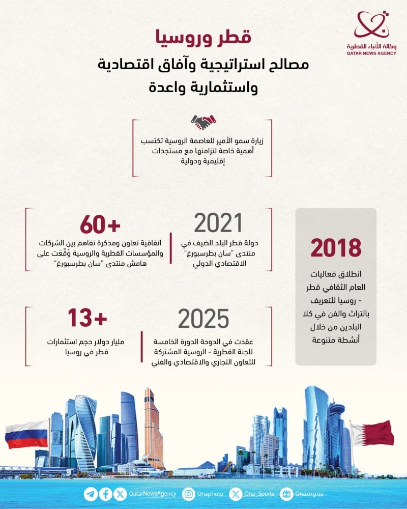 قطر وروسيا.. مصالح استراتيجية وآفاق اقتصادية واستثمارية واعدة قطر وروسيا.. مصالح استراتيجية وآفاق اقتصادية واستثمارية واعدة