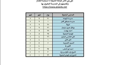 ظهر الآن.. التنسيق الخامس لنتيجة الصف الأول لمرحلة رياض الأطفال بالمدارس الرسمية والمتميزة للغات