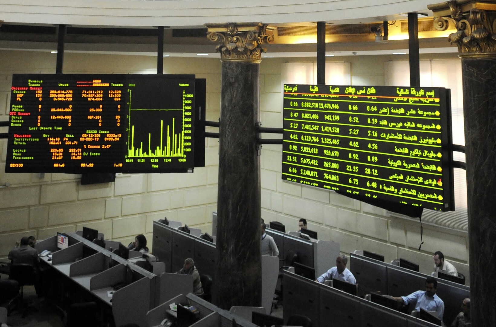 صعود جماعي للمؤشرات.. البورصة المصرية تربح 26.5 مليار جنيه خلال أسبوع صعود جماعي للمؤشرات.. البورصة المصرية تربح 26.5 مليار جنيه خلال أسبوع