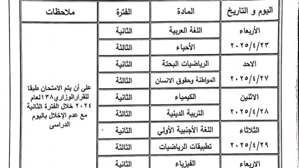 بدء امتحانات أبريل 2025 بمدارس القاهرة والمحافظات غدا.. ننشر الجداول بدء امتحانات أبريل 2025 بمدارس القاهرة والمحافظات غدا.. ننشر الجداول