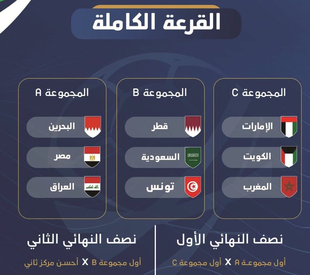 العنابي في المجموعة الثانية بعربية اليد