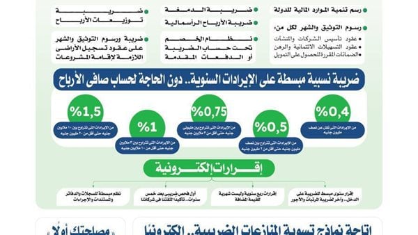 وزير المالية: حوافز وتيسيرات غير مسبوقة بكل أنواع الضرائب لتخفيف الأعباء والالتزامات الضريبية