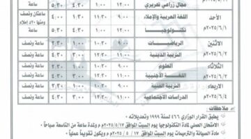 محافظ الدقهلية يعتمد جدول امتحانات الفصل الدراسي الثاني  لصفوف النقل