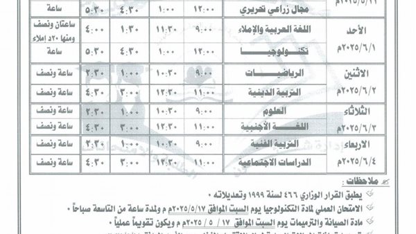 محافظ الدقهلية يعتمد جدول امتحانات الفصل الدراسي الثاني لصفوف النقل
