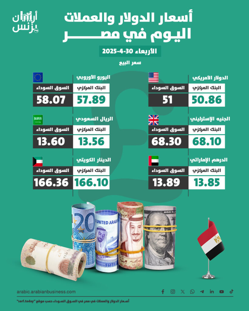 سعر الدولار في مصر اليوم الأربعاء 30-4-2025.. السوق السوداء تنخفض