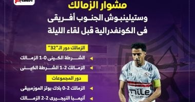 مشوار الزمالك وستيلينبوش الجنوب أفريقى في الكونفدرالية قبل لقاء الليلة.. إنفو جراف مشوار الزمالك وستيلينبوش الجنوب أفريقى في الكونفدرالية قبل لقاء الليلة.. إنفو جراف