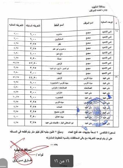 بالصور.. تعريفة المواصلات الجديدة في الدقهلية بعد اعتمادها