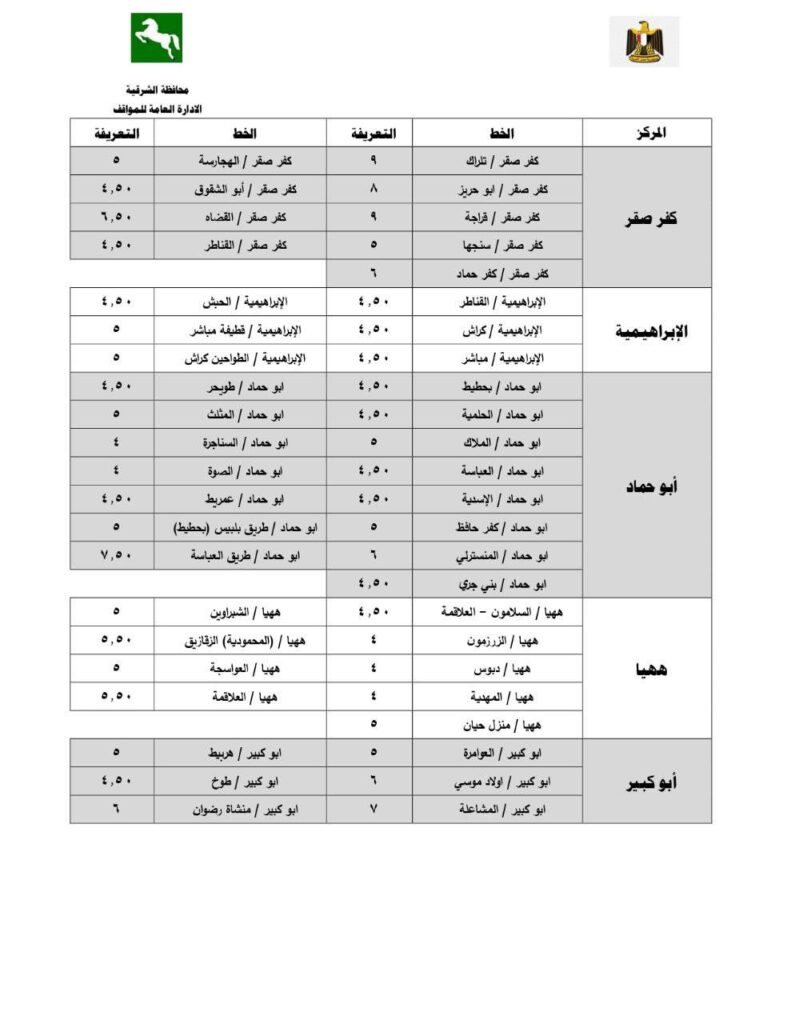 أسعار المواصلات في كفر صقر 2025