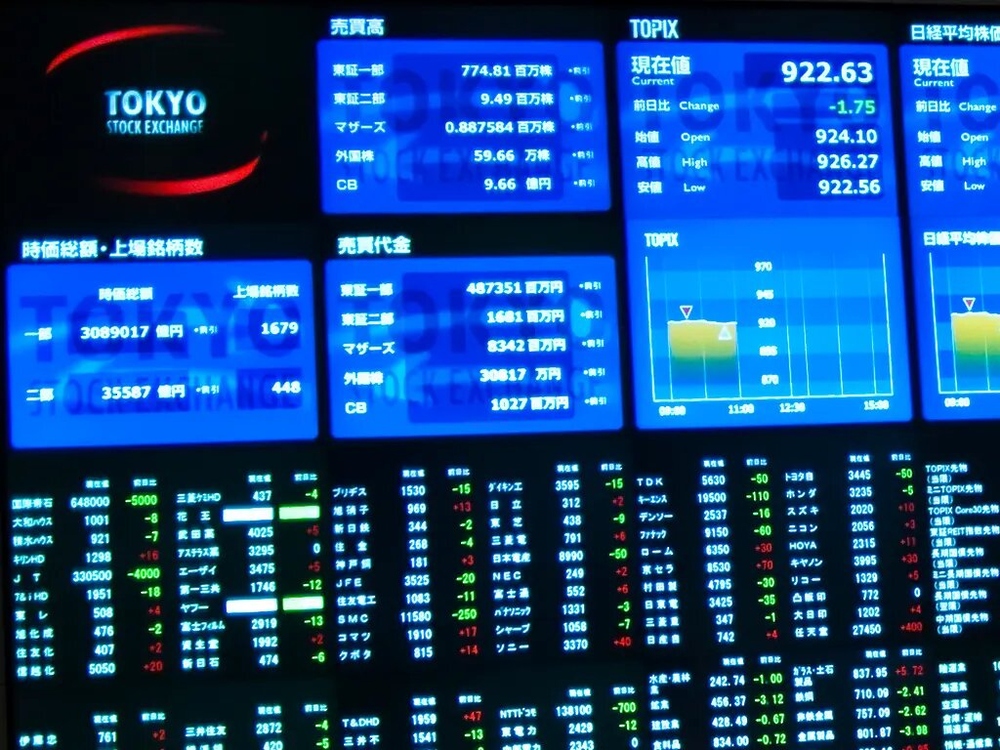 ارتفاع مؤشرات الأسهم الآسيوية