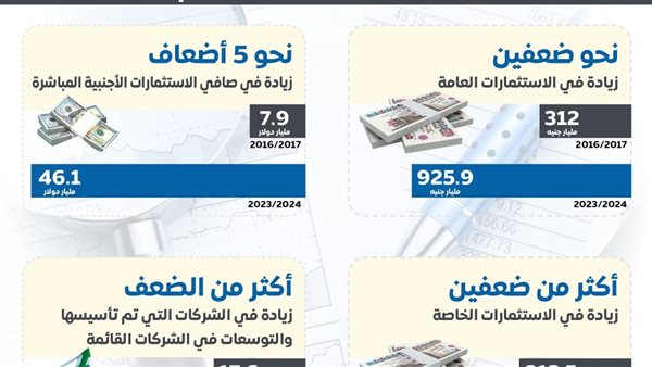 المركز الإعلامي لمجلس الوزراء يستعرض بالإنفوجراف تراجع معدل البطالة المركز الإعلامي لمجلس الوزراء يستعرض بالإنفوجراف تراجع معدل البطالة