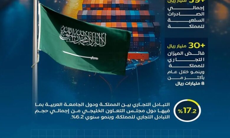 المملكة تُعزّز شراكاتها التجارية مع دول الجامعة العربية في الربع الأخير من 2024 المملكة تُعزّز شراكاتها التجارية مع دول الجامعة العربية في الربع الأخير من 2024