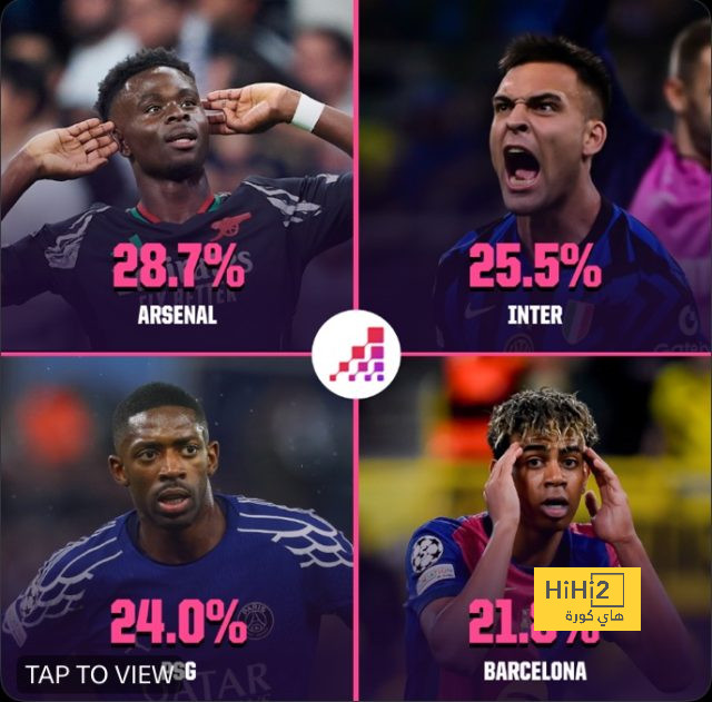 حظوظ برشلونة .. الذكاء الاصطناعي يتوقّع من جديد بطل دوري أبطال أوروبا! حظوظ برشلونة .. الذكاء الاصطناعي يتوقّع من جديد بطل دوري أبطال أوروبا!