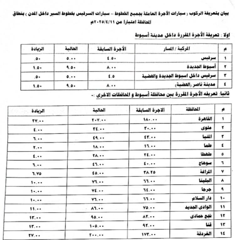 سعر تعريفة المواصلات في محافظة أسيوط