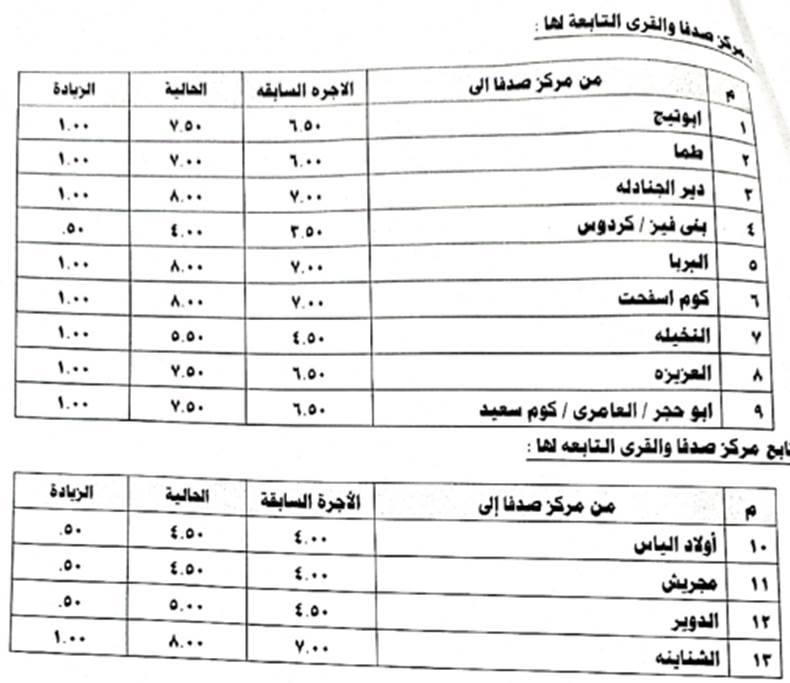 سعر تعريفة المواصلات في محافظة أسيوط