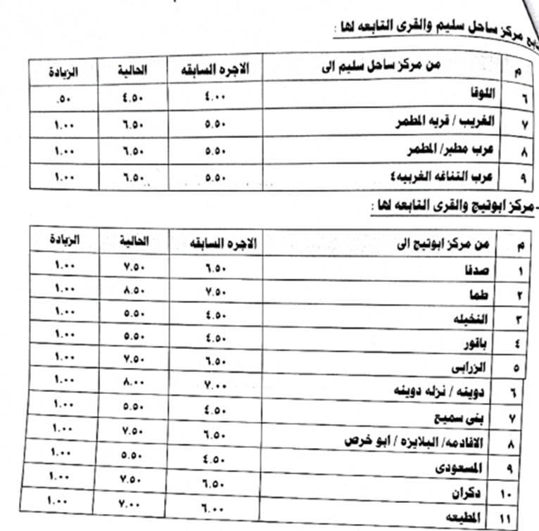 سعر تعريفة المواصلات في محافظة أسيوط
