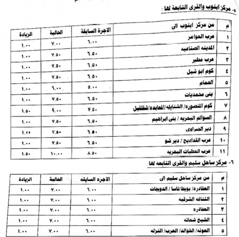 سعر تعريفة المواصلات في محافظة أسيوط