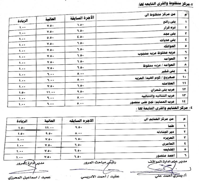 سعر تعريفة المواصلات في محافظة أسيوط