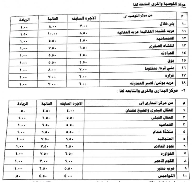 سعر تعريفة المواصلات في محافظة أسيوط
