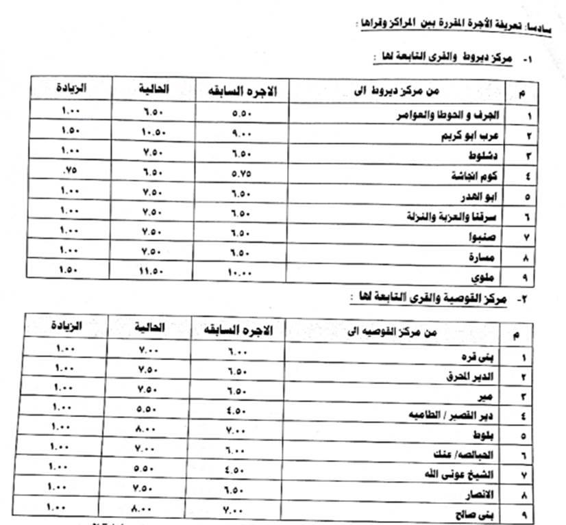 سعر تعريفة المواصلات في محافظة أسيوط