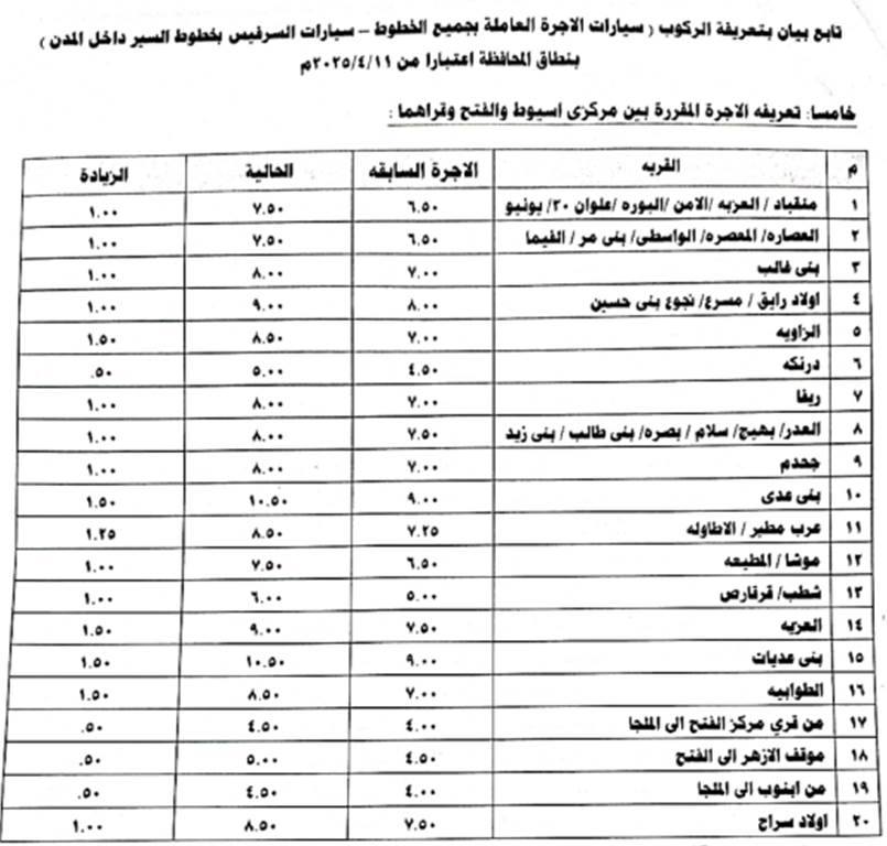 سعر تعريفة المواصلات في محافظة أسيوط