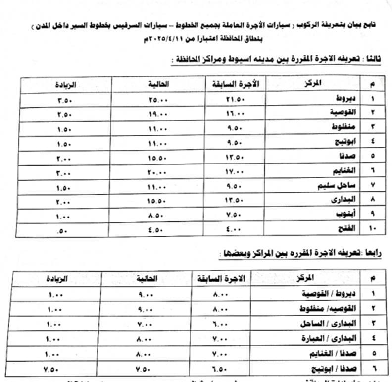 سعر تعريفة المواصلات في محافظة أسيوط