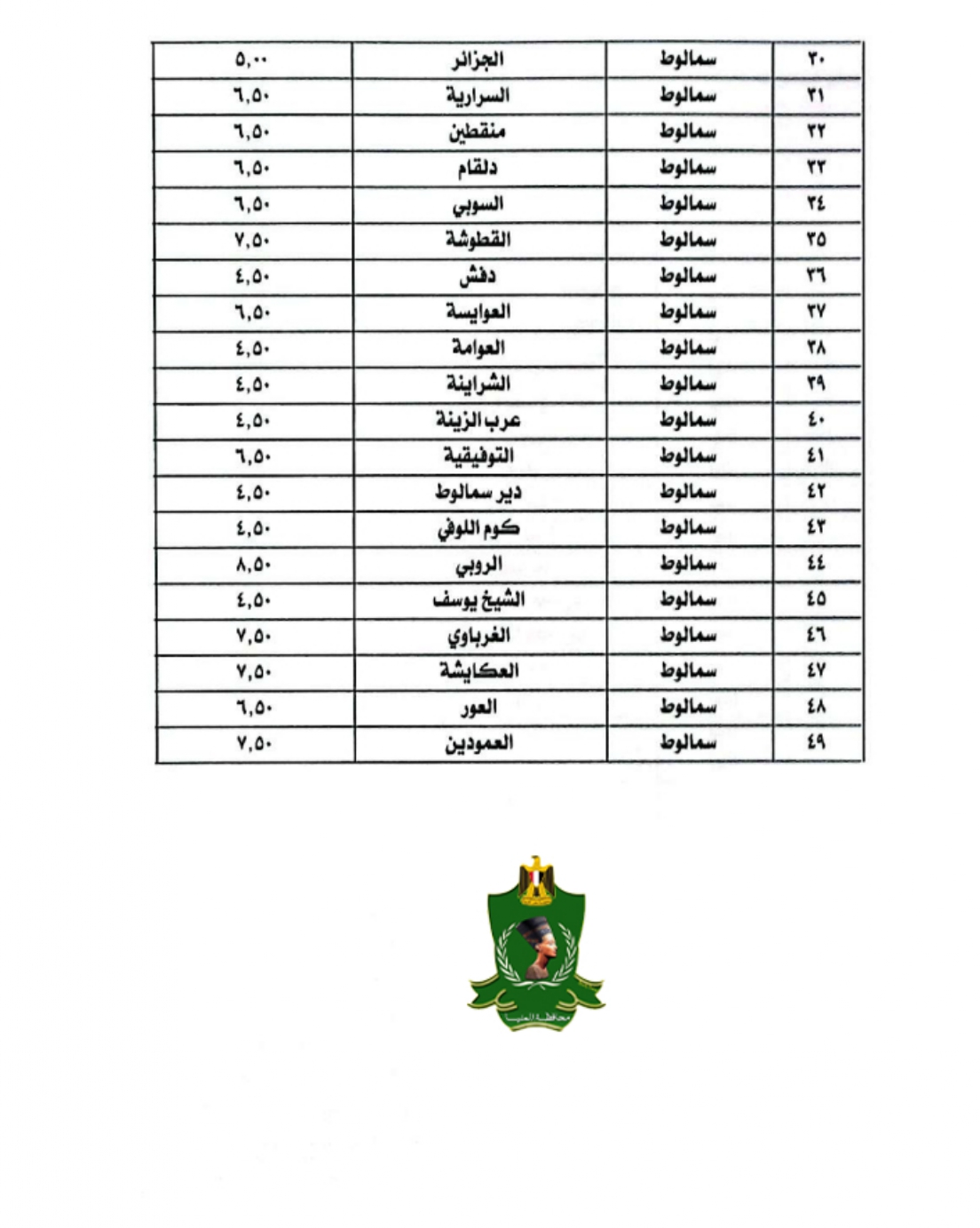 سعر تعريفة المواصلات في محافظة بني سويف