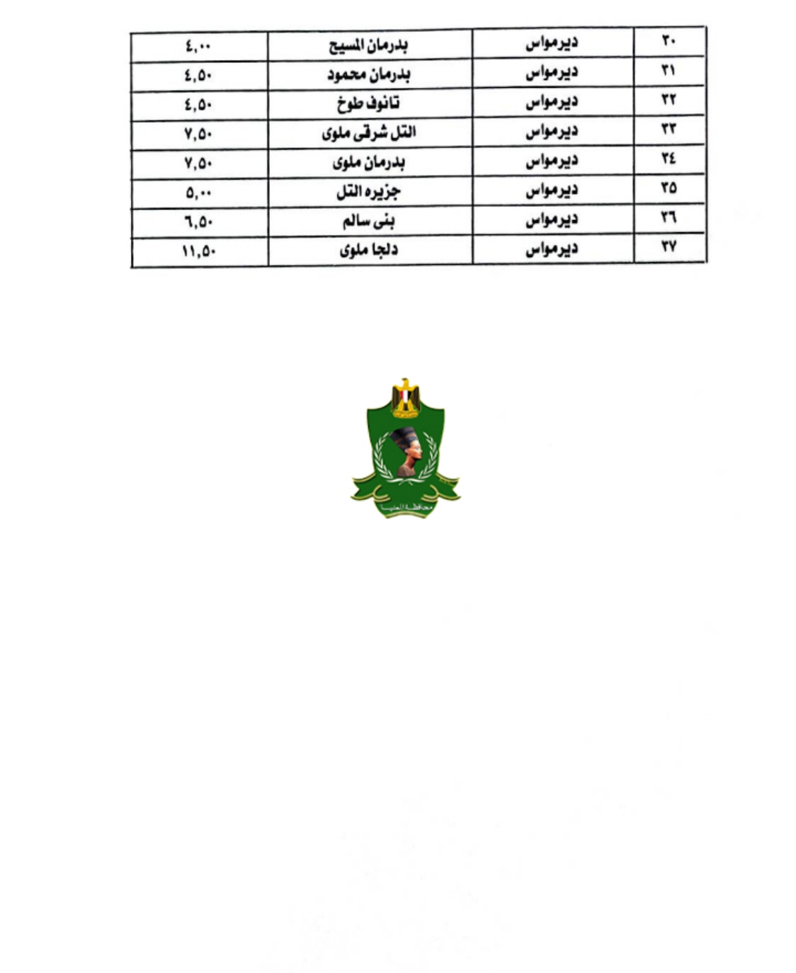 سعر تعريفة المواصلات في محافظة بني سويف