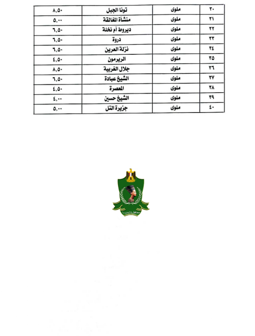 سعر تعريفة المواصلات في محافظة بني سويف