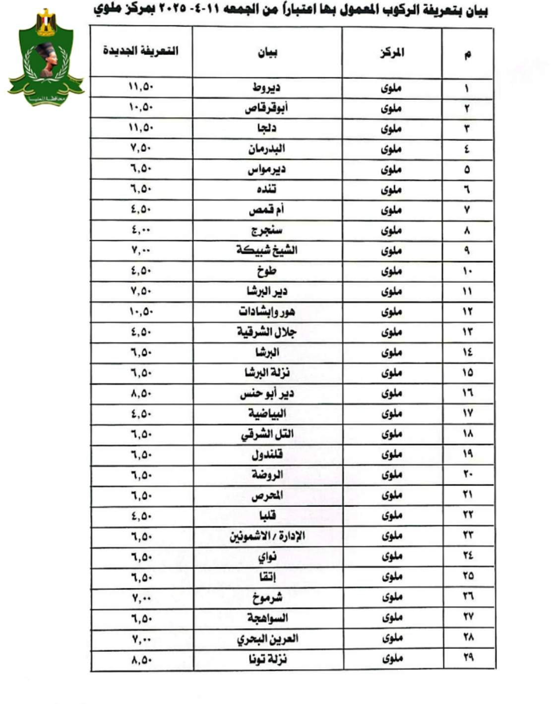سعر تعريفة المواصلات في محافظة بني سويف