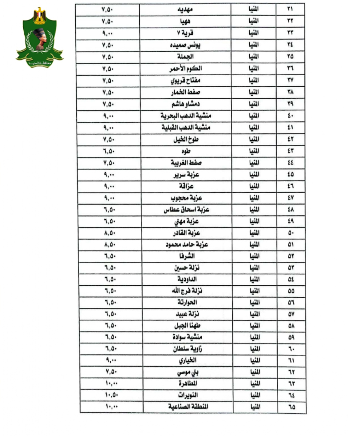 سعر تعريفة المواصلات في محافظة بني سويف