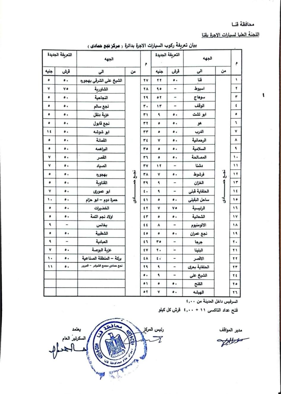 سعر تعريفة المواصلات في محافظة قنا