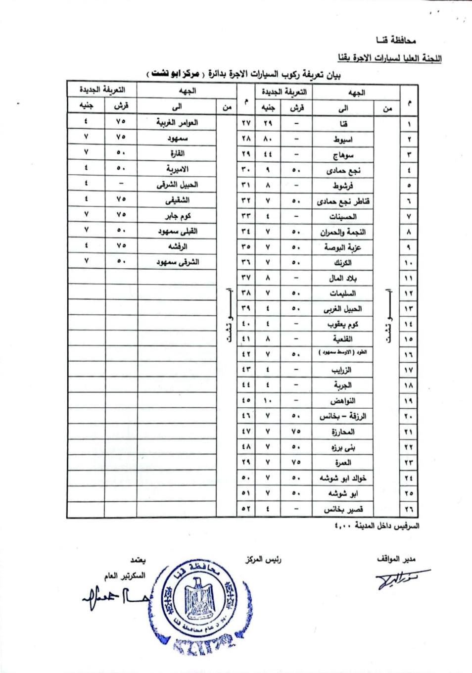 سعر تعريفة المواصلات في محافظة قنا