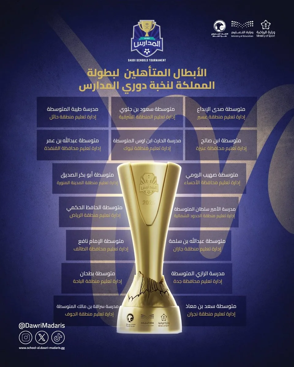 16 فريقًا يتنافسون على لقب واحد: قائمة المتأهلين لبطولة المملكة لنخبة دوري مدارس كرة القدم 16 فريقًا يتنافسون على لقب واحد: قائمة المتأهلين لبطولة المملكة لنخبة دوري مدارس كرة القدم