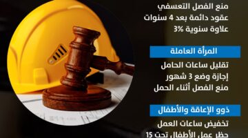 الفئات المستفيدة من قانون العمل الجديد | إنفوجراف