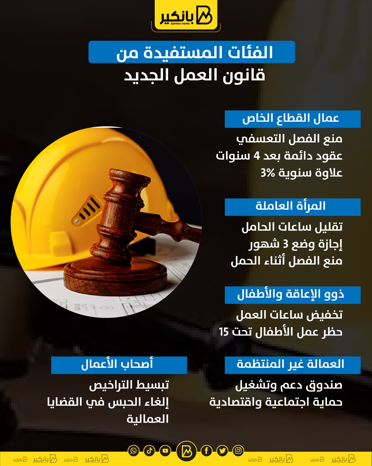 الفئات المستفيدة من قانون العمل الجديد | إنفوجراف