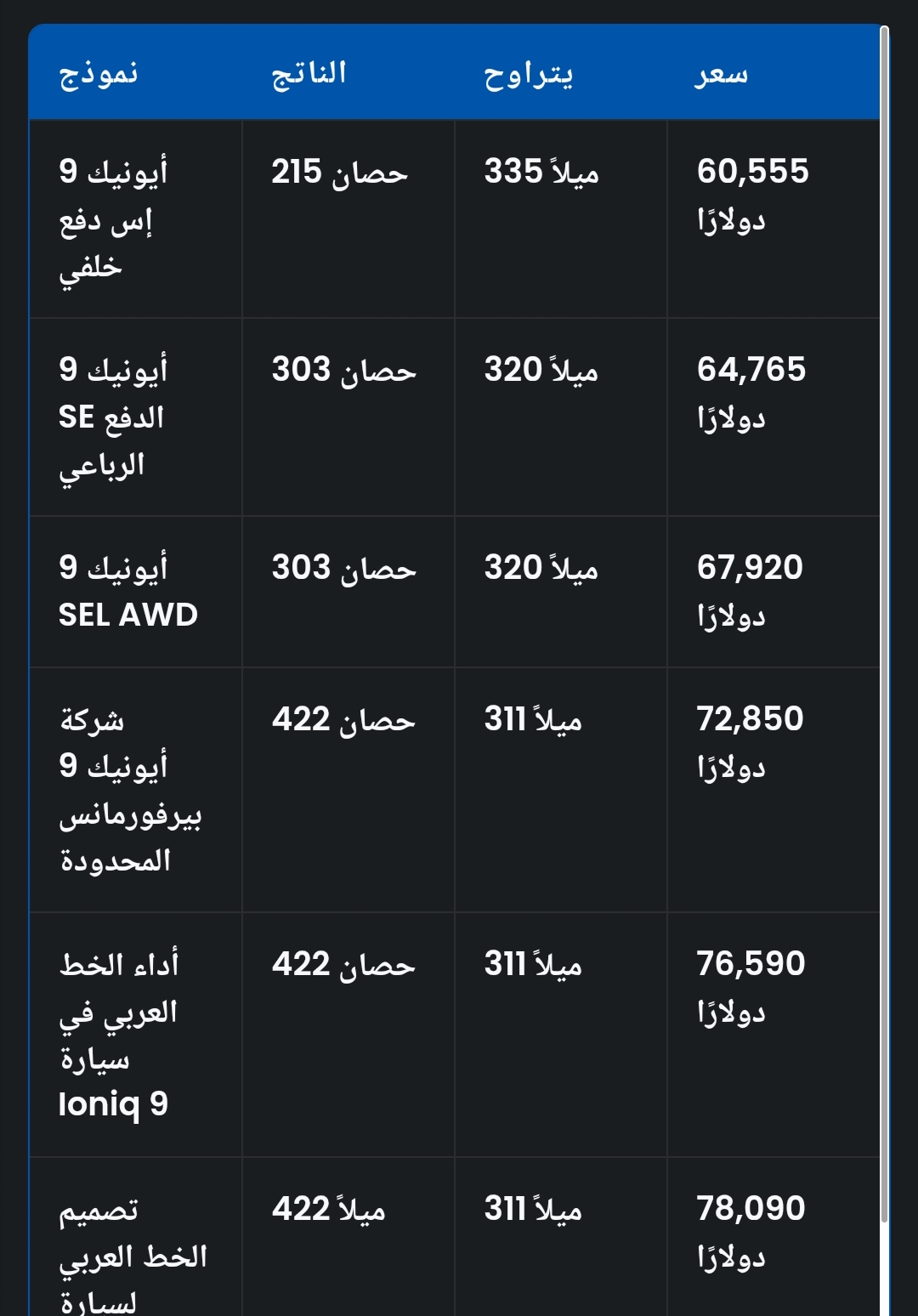 سيارة هيونداي أيونيك 9 الجديدة.. لن تصدق سعرها