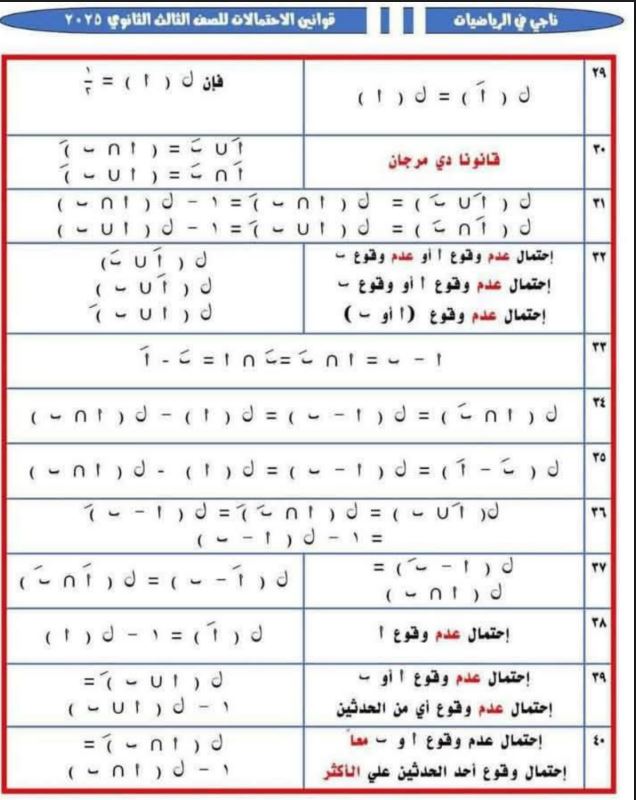 الثانوية العامة 2025.. ملخص قوانين الاحتمالات في 6 ورقات