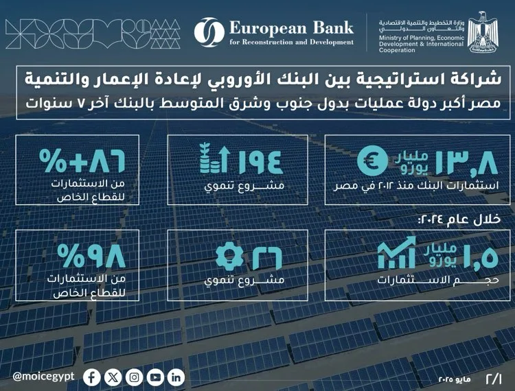 وزارة التخطيط تسلط الضوء على تطورات الشراكة مع البنك الأوروبي لإعادة الإعمار والتنمية