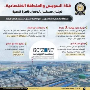 مجلس الوزراء: “قناة السويس” و”المنطقة الاقتصادية” هيئتان مستقلتان تدفعان قاطرة التنمية