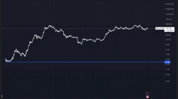 Solaxy تضخ استثمارات كبيرة في سولانا وتقدم حلاً تقنياً يمهد لانطلاقة جديدة في قيمة الشبكة.