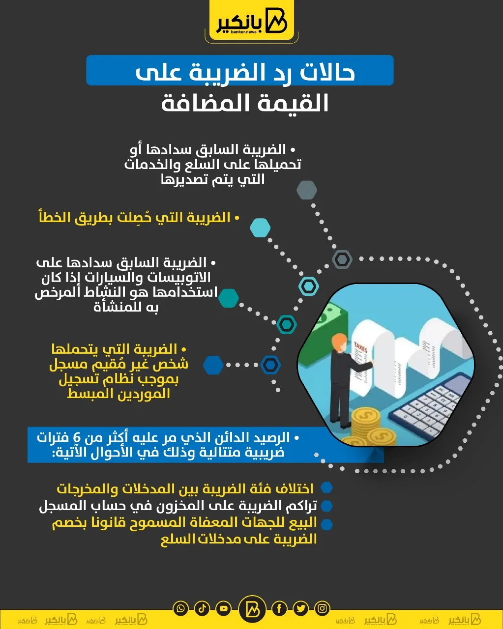 حالات استرجاع ضريبة القيمة المضافة | معلومات مصورة