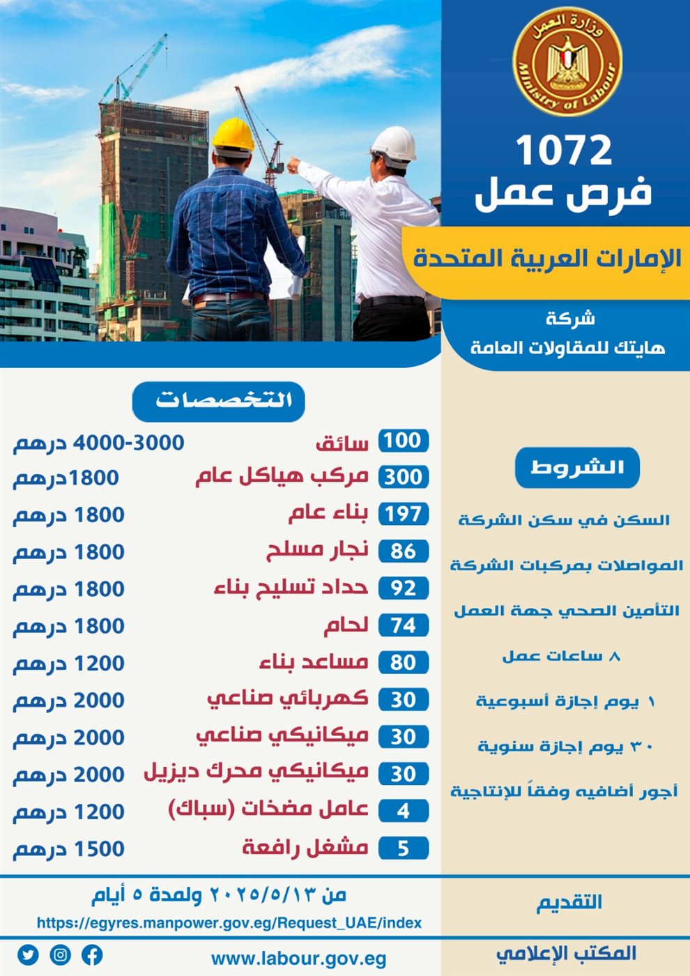 توافر 1072 وظيفة للشباب في شركة مقاولات بالإمارات