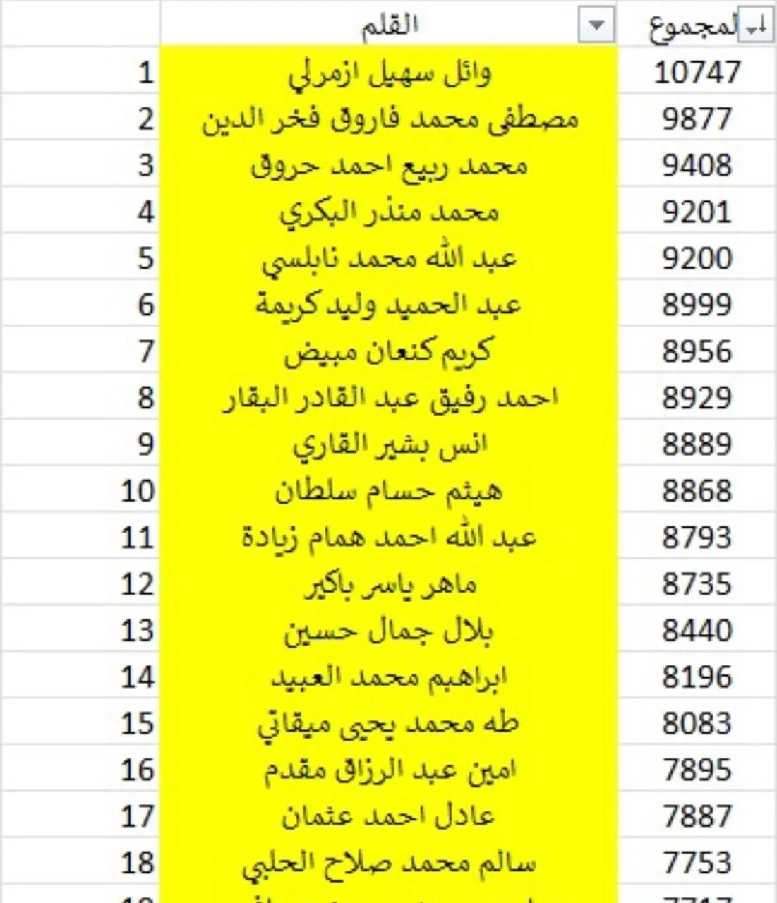 بالأسماء.. هؤلاء هم الفائزون بعضوية بلدية طرابلس بالأسماء.. هؤلاء هم الفائزون بعضوية بلدية طرابلس