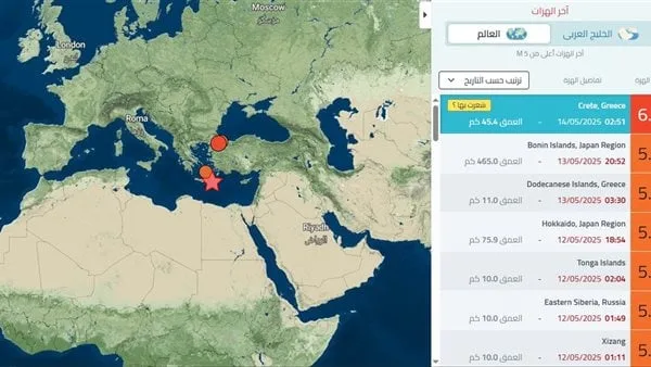 عاجل | «المعهد القومي للبحوث الفلكية»: يتوقع حدوث هزات ارتدادية للزلزال في مصر اليوم
