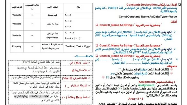 مذكرة مراجعة ليلة امتحان الكمبيوتر للصف الثالث الإعدادي في 8 صفحات مذكرة مراجعة ليلة امتحان الكمبيوتر للصف الثالث الإعدادي في 8 صفحات