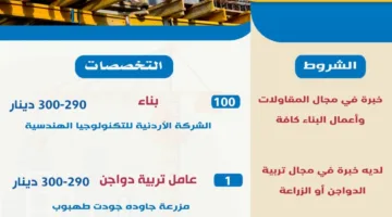 وزير العمل: 107 وظائف متاحة للعمال المصريين في شركات المقاولات الأردنية