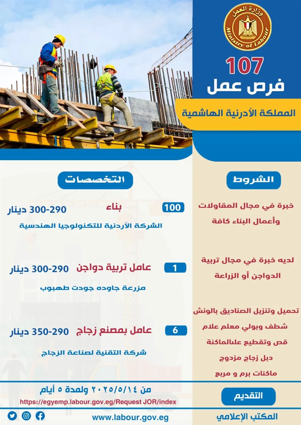 وزير العمل: 107 وظائف متاحة للعمال المصريين في شركات المقاولات الأردنية وزير العمل: 107 وظائف متاحة للعمال المصريين في شركات المقاولات الأردنية