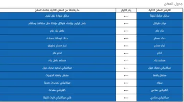 إعلان وزارة العمل عن فرص عمل في شركات المقاولات بالإمارات.. وظائف شاغرة برواتب مغرية